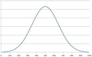 NormalDistribution